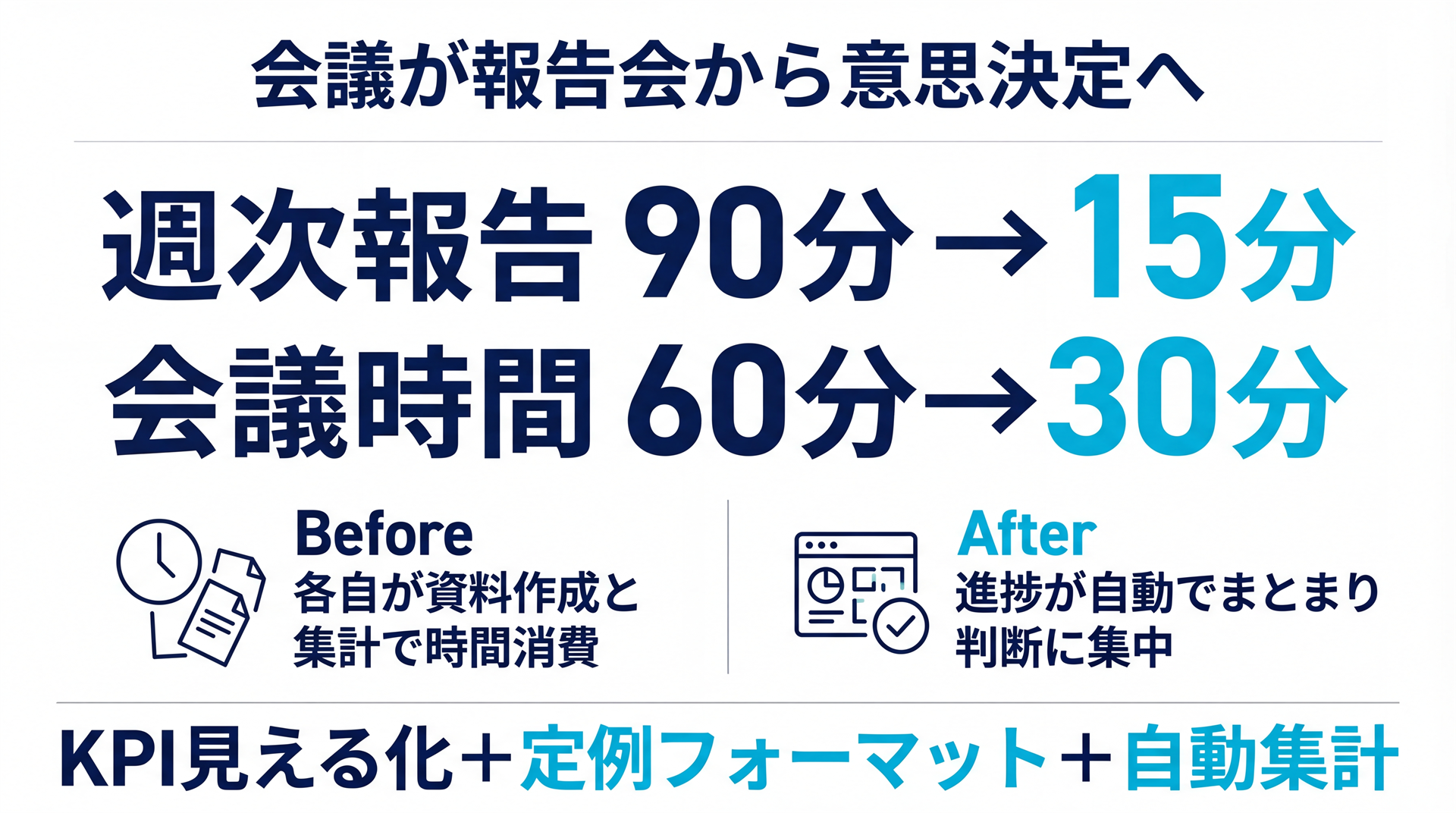 会議を報告会から意思決定へ変える成果カード